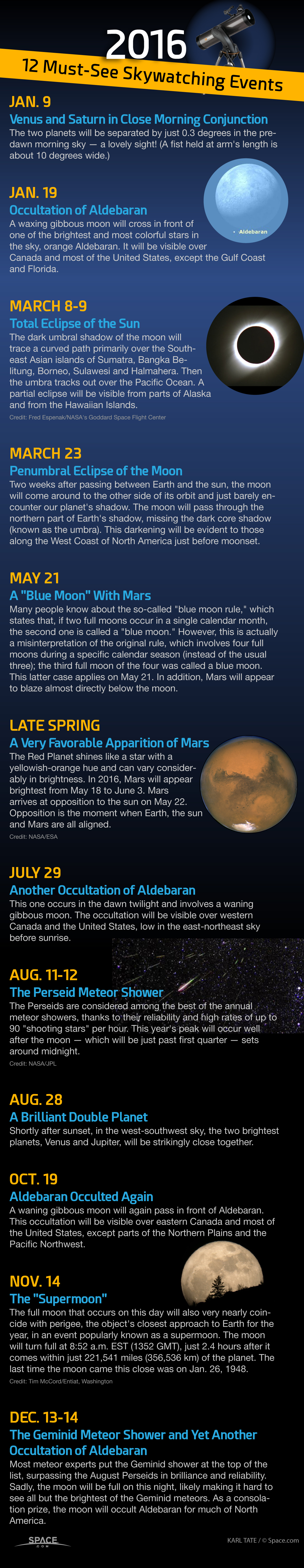 Skywatching In 2016: The Year's Must-See Events (Infographic)