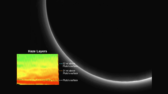 A graphic from NASA shows Pluto's hazy atmosphere, as seen by the New Horizons spacecraft. The inset provides more detail about the haze layers.