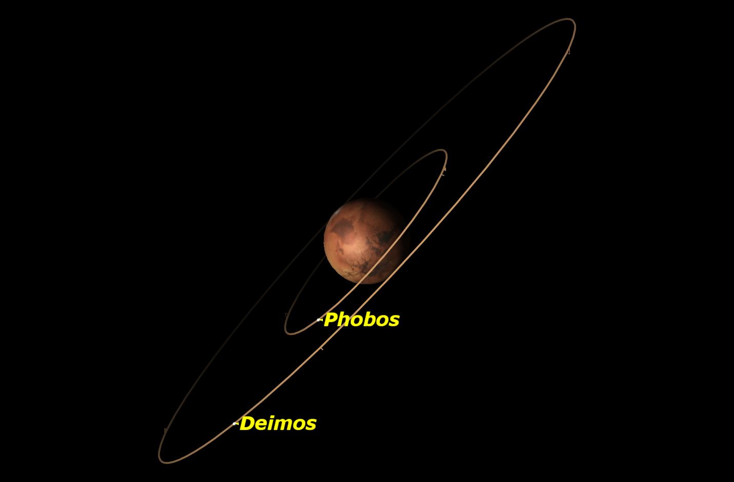 Mars, February 2016