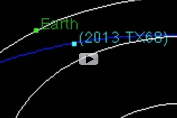 'Bigger Than Chelyabinsk' Asteroid To Skim By Earth | Orbit Animation