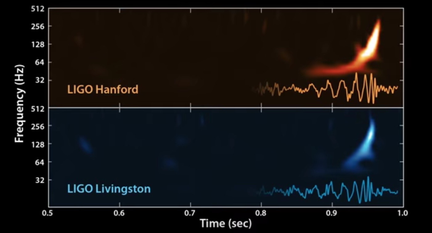 LIGO's Gravitational-Wave Signal Converted to Sound Waves