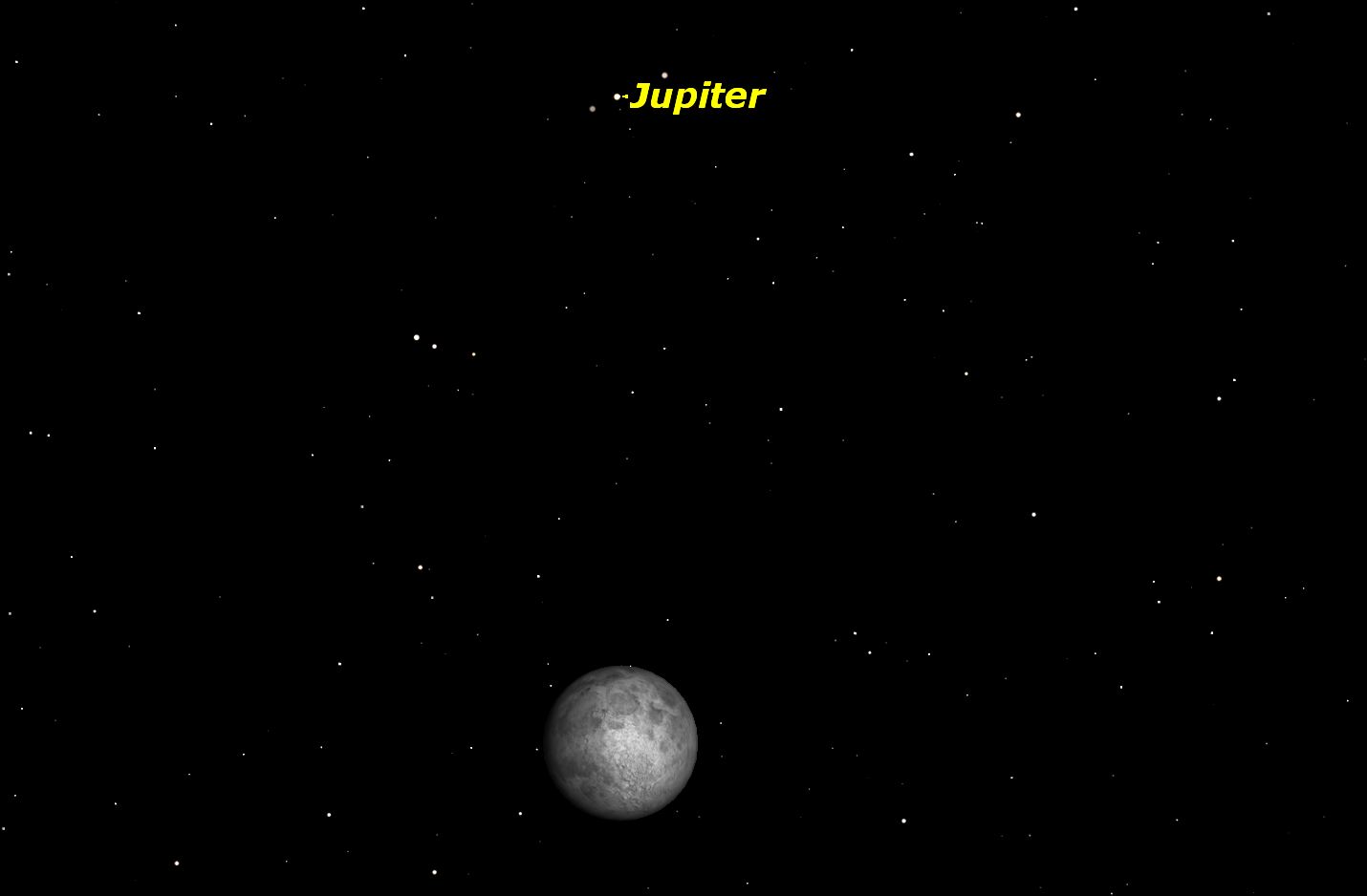 The March of Planets: Jupiter, Mars and Saturn Brighten ...