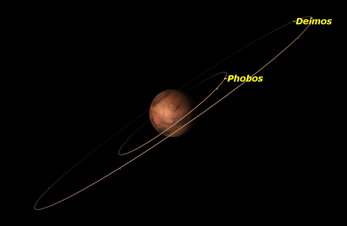 Mars, March 2016
