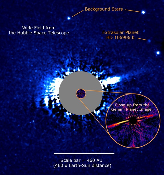 Direct imaging shows the cometary belt surrounding the star HD 106906, which is stretched out on one side. A distant planet sits more than 650 times the distance from the Earth to the sun. Hubble's image is shown in blue, with GPI zoomed in.