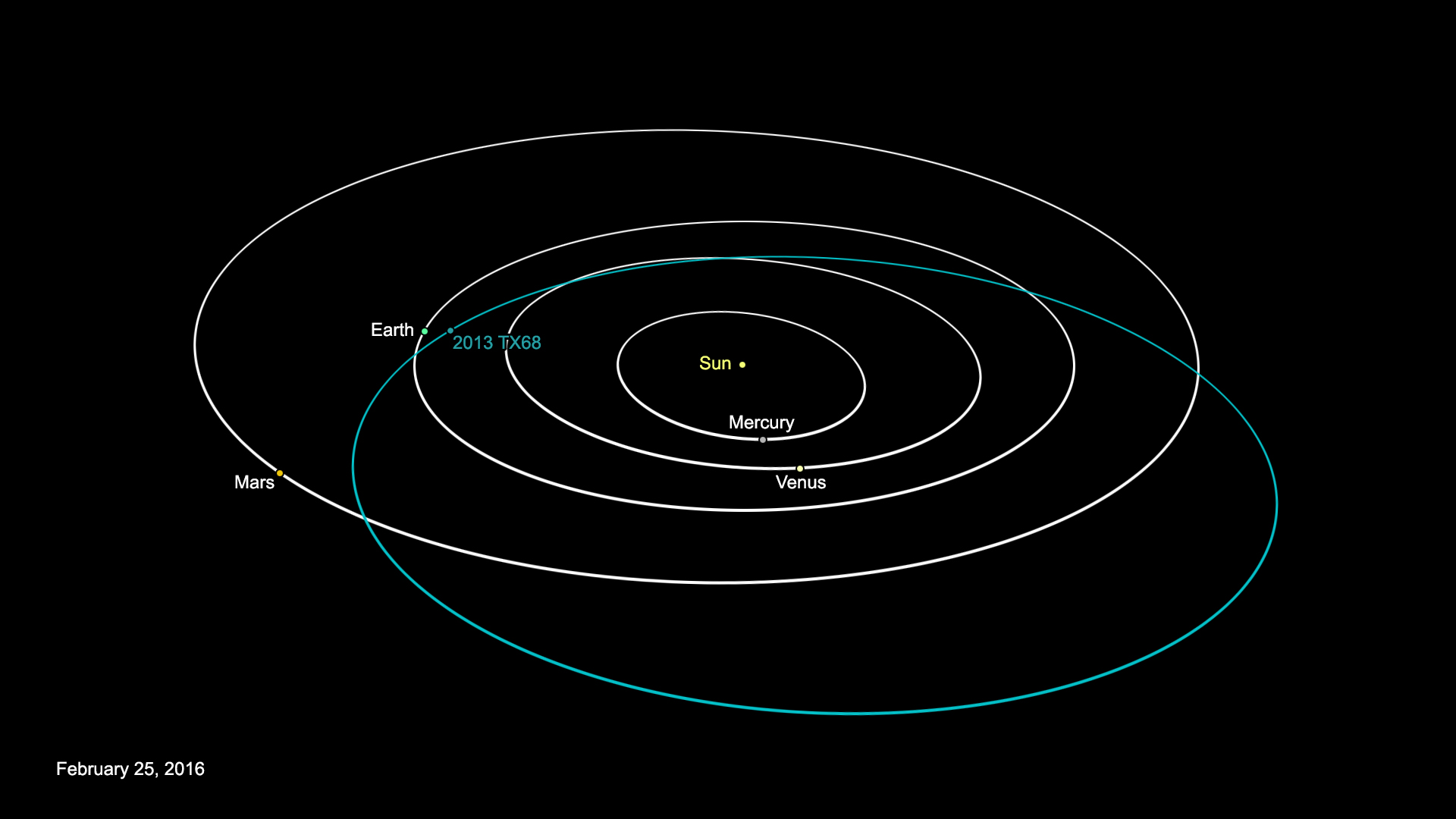 Uncertainty Surrounds Asteroid Near-Earth Flyby Next Week