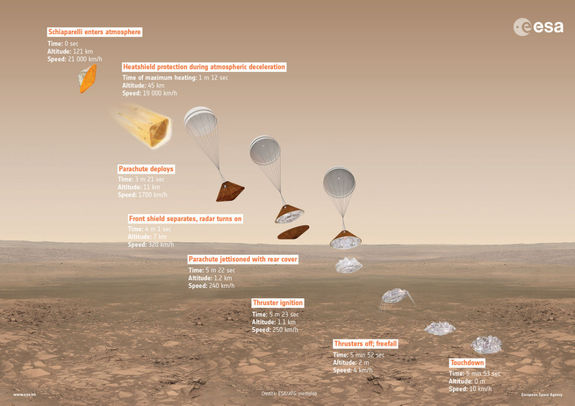 This infographic explains the planned landing of ExoMars 2016.