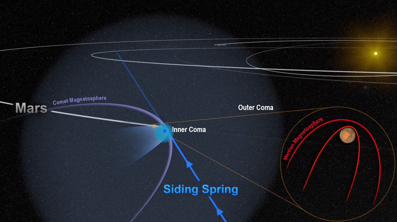 Chaotic Comet Flyby Blew Away Some of Mars' Atmosphere
