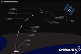 This Orbital ATK graphic shows the timeline for the March 22, 2016 launch of a Cygnus spacecraft and its Atlas V booster from Cape Canaveral Air Force Station in Florida.