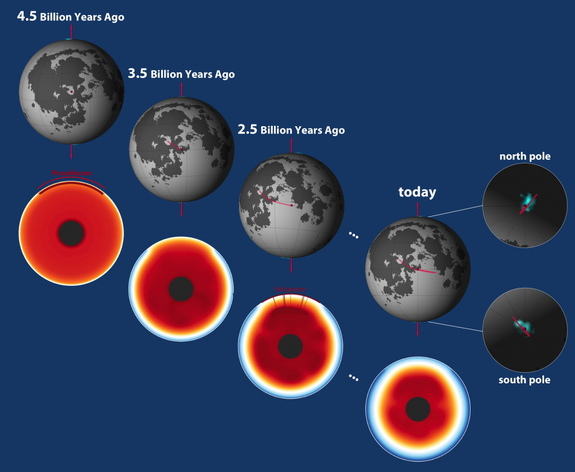 http://www.space.com/images/i/000/054/284/i02/moon-poles-ice-timeline.jpg?1458752237?interpolation=lanczos-none&downsize=640:*