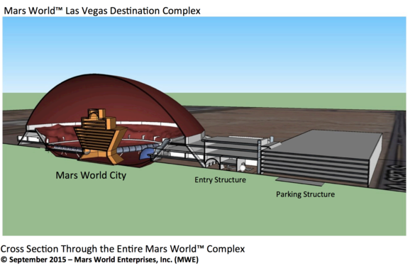 An artistic cross-section of Mars World. 