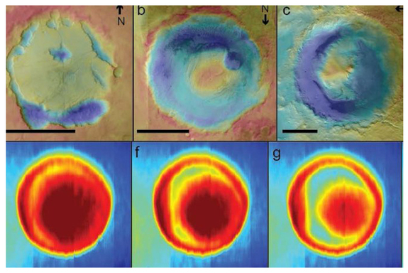 Mars mounds in different stages of evolution (top) compared with a model of that evolution built in a wind tunnel (bottom). Warmer colors indicate higher elevations.