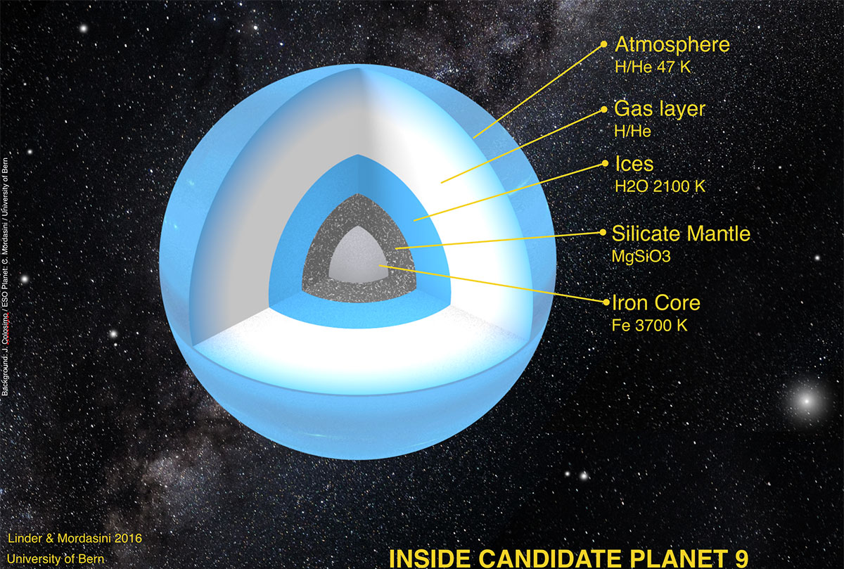 What Might the Putative 'Planet Nine' Look Like?