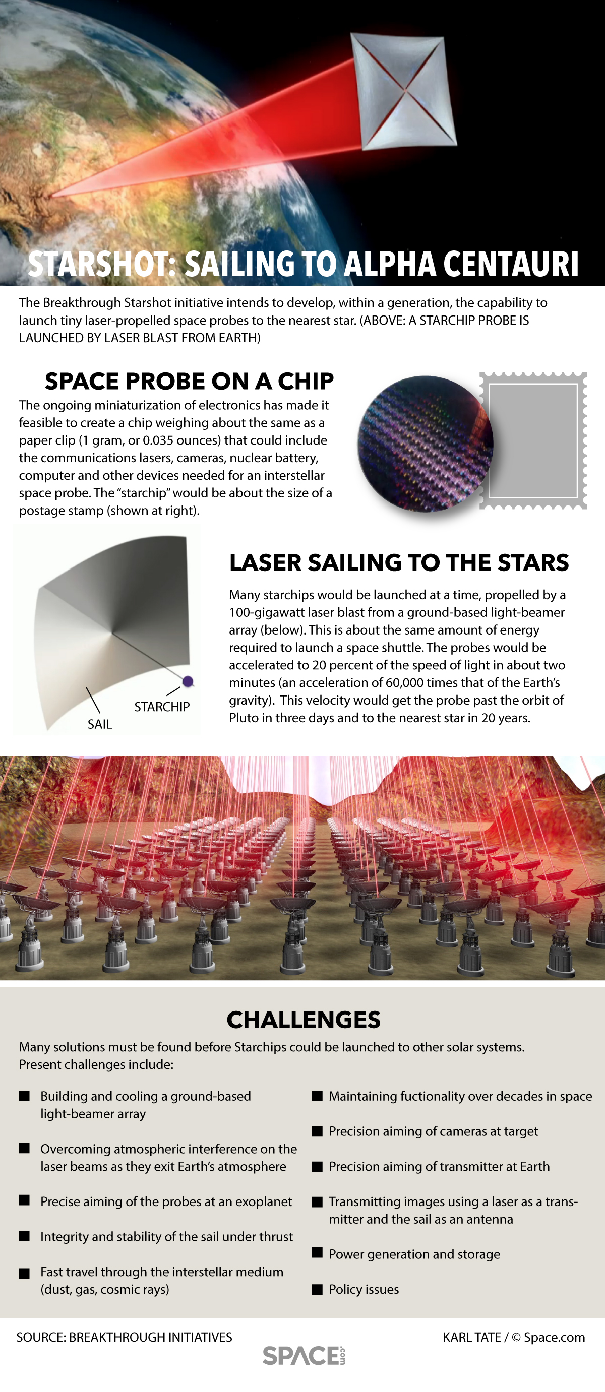 Postage-stamp-sized space probes could make a flyby of planets around Alpha Centauri within 20 years after launch.