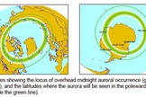 The auroras occur at high latitudes, unless a strong solar storm expands their reach.