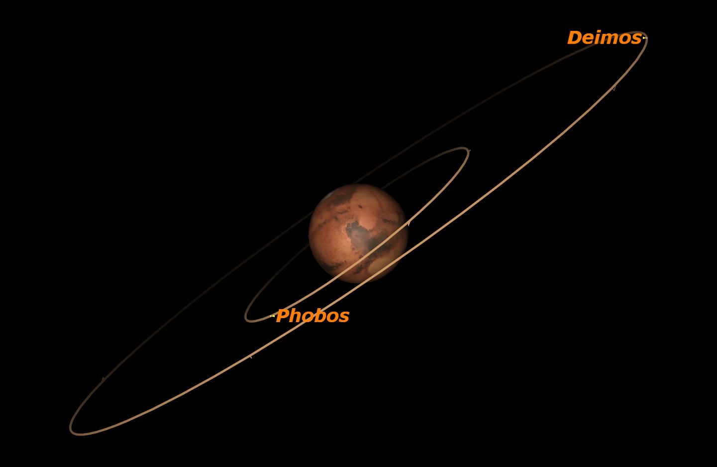 Touring the Stars of Mid-Spring