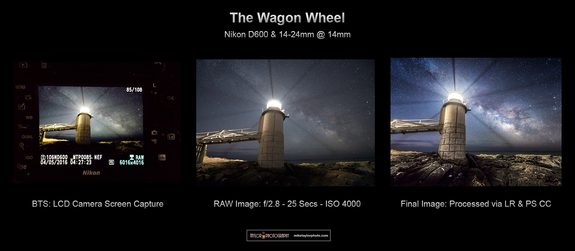 In this behind the scenes image, Taylor photography highlights the process for creating the Milky Way from Marshall Point Lighthouse as well as their technical specifications.