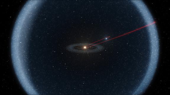 This illustration shows the most likely orbit for Comet C/2014 S3 (Pan-STARRS), the first-ever object found to be on a long-period cometary orbit. The comet's current orbit takes 860 years to complete one trip around the sun.
