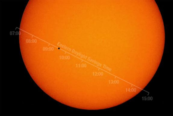 The timeline for the 2016 Mercury transit.