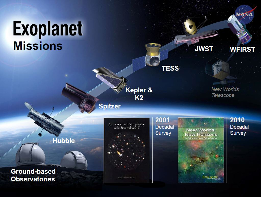 1,284 Found NASA's Kepler Space Telescope Discovery in Pictures