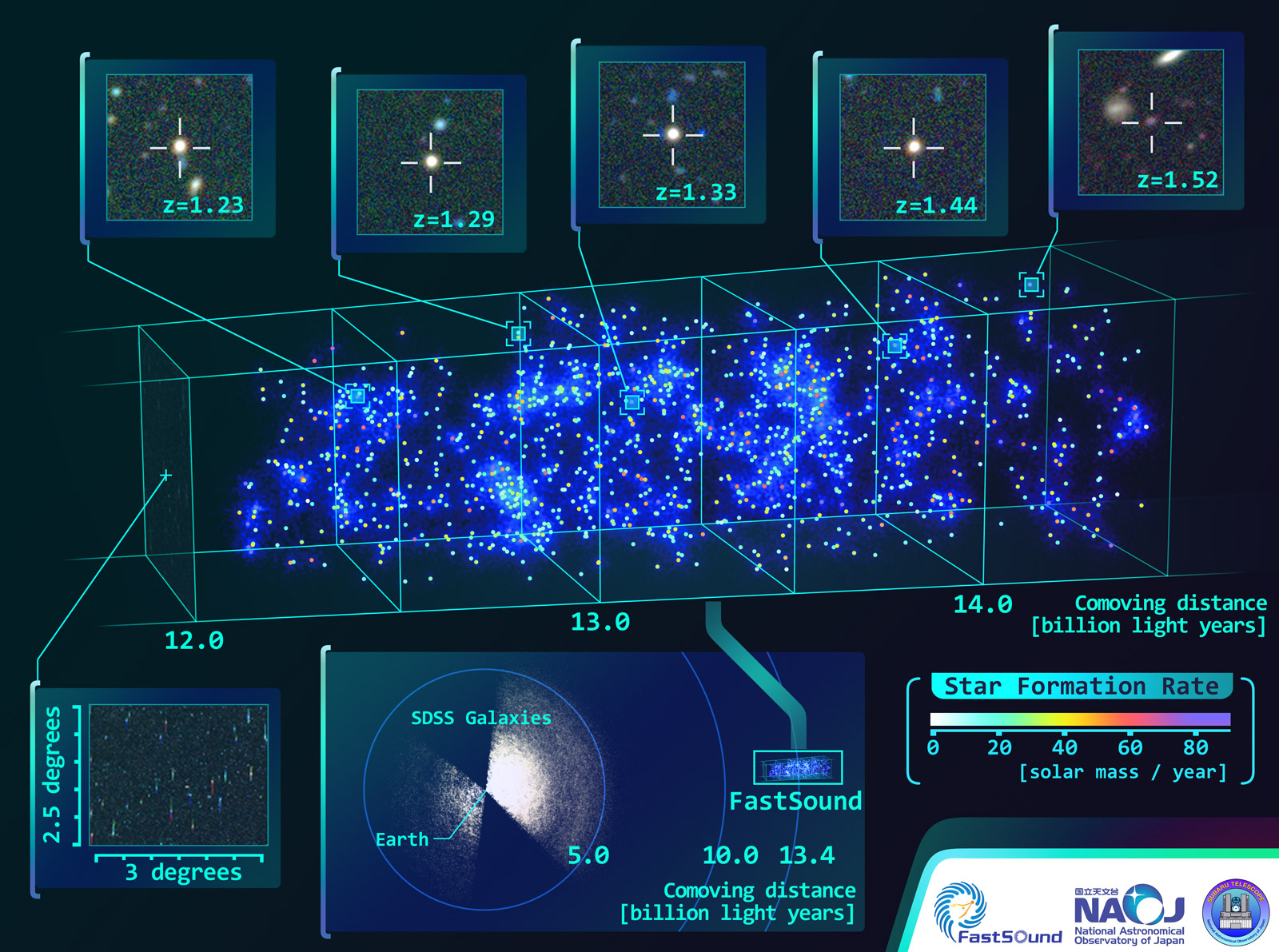 Einstein's Theory of Relativity Holds True for Early Universe, 3D Map Confirms