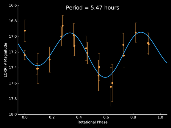 An artist's illustration shows how starlight or sunlight passing through Pluto's atmosphere can help scientists study the dwarf planet's atmosphere.