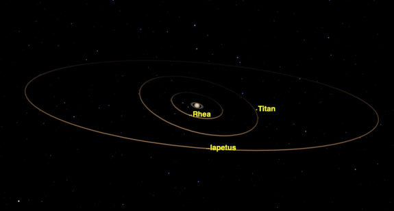 In a telescope, you can see Saturn's rings and at least a couple of its 62 moons.