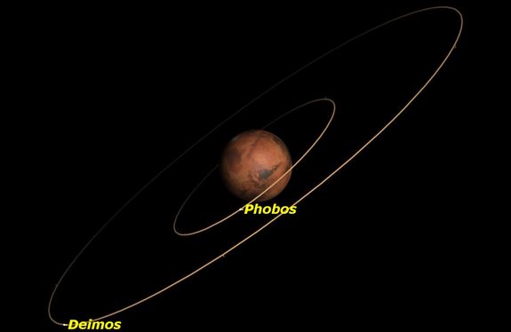 Mars was in opposition to the Sun on May 22, and closest to Earth on May 30, so continues to dominate the evening sky in Libra. Saturn is nearby in Ophiuchus.