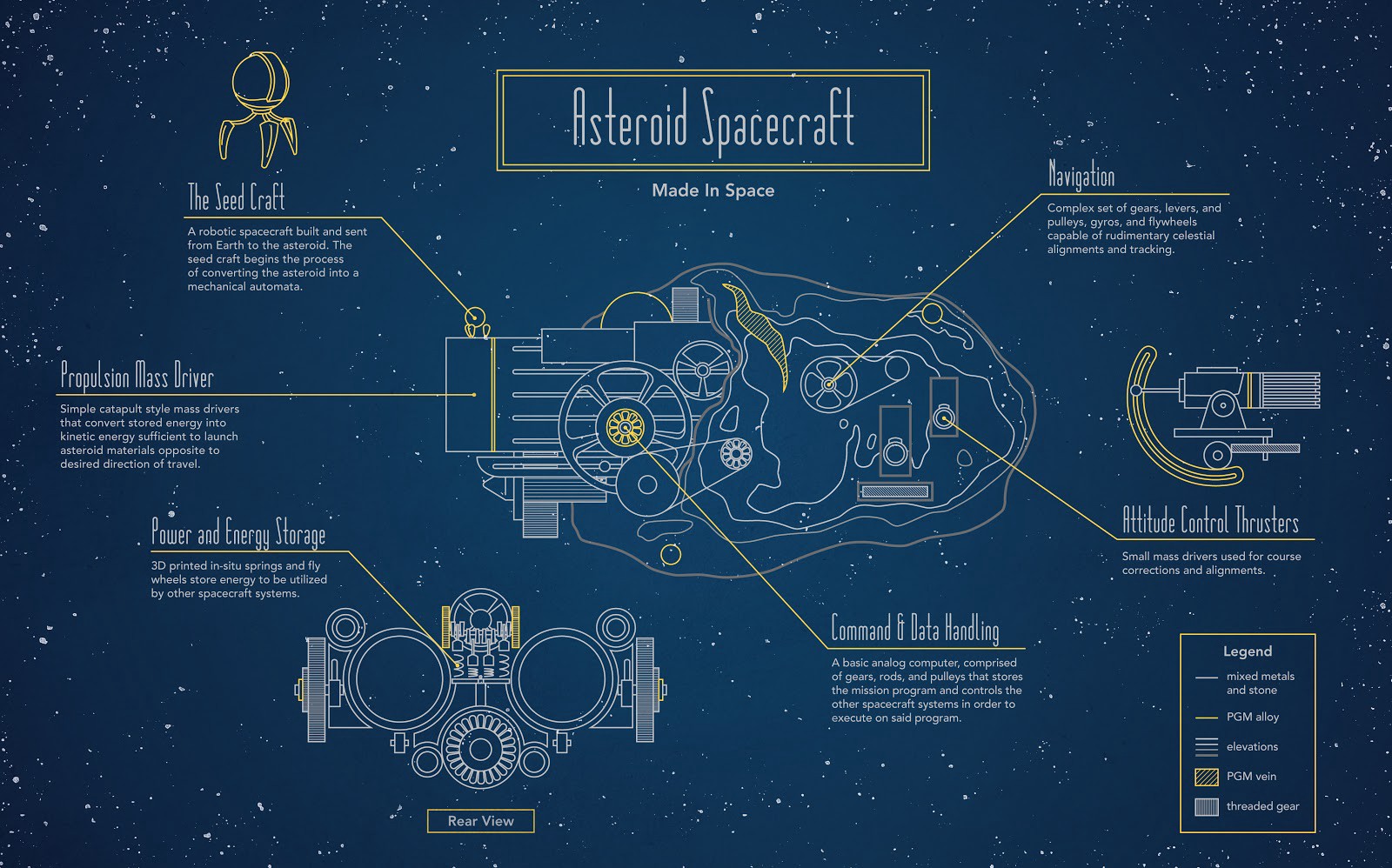 made-in-space-rama-diagram.jpg?1464993022?interpolation=lanczos-none&downsize=*:1400