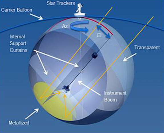 This version of the Large Balloon Reflector would fly high in the stratosphere.