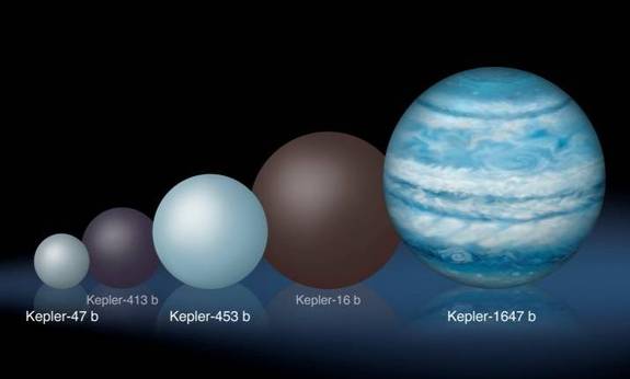 Graphic display Kepler-1647b's distance compared to that of all other two-star planets detected by NASA's Kepler space telescope to date.