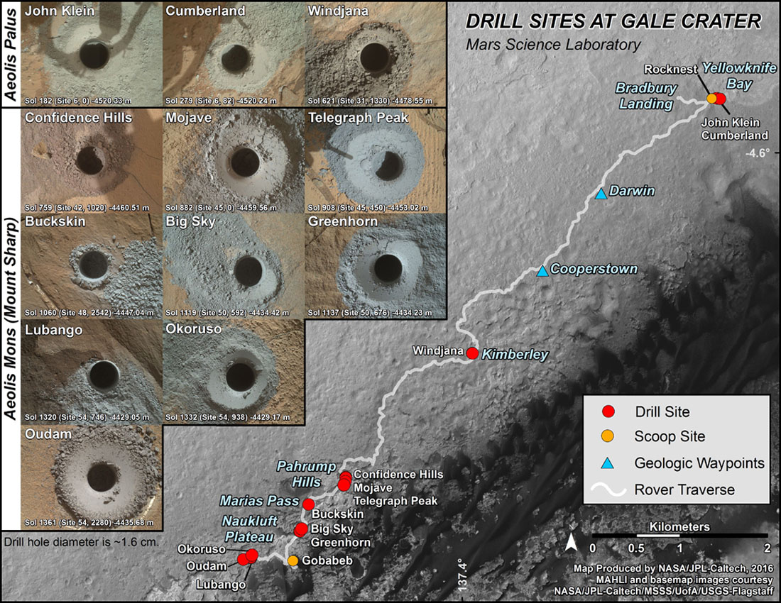 Mars Rover Curiosity's Sample-Collection Sites