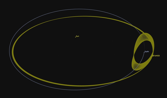 The newfound asteroid 2016 HO3 has an orbit around the sun that keeps it as a constant companion of Earth.