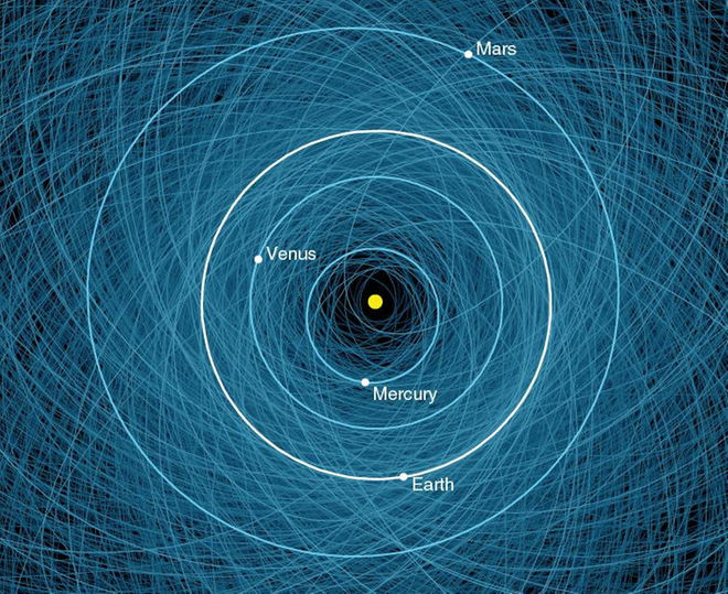 Asteroid Defense: Scanning the Sky for Threats From Space