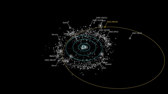 Rendering of the orbit of the newfound dwarf planet RR245 (orange line), which scientists say is the 18th largest object in the Kuiper Belt beyond Neptune. 