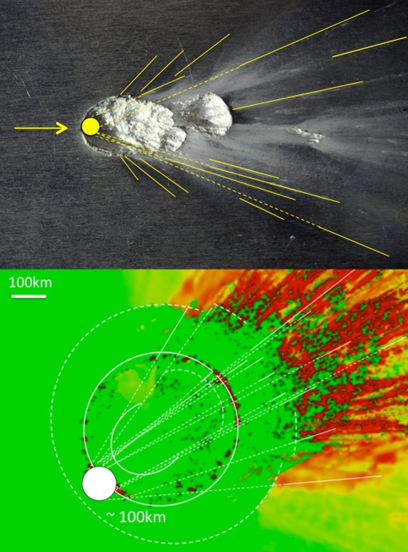 Comparison of scours produced by the impactor in experiments (above) and those produced in a computational model of a 100-kilometer-diameter asteroid (red pattern, below). Physical processes affecting the fate of the projectile observed in the lab experiments at high speeds also apply at much larger scale.