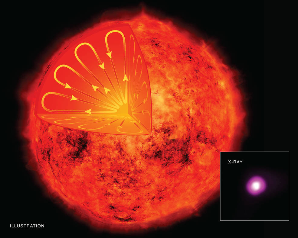Sun-Like Stars Generate Magnetic Field in Unexpected Way