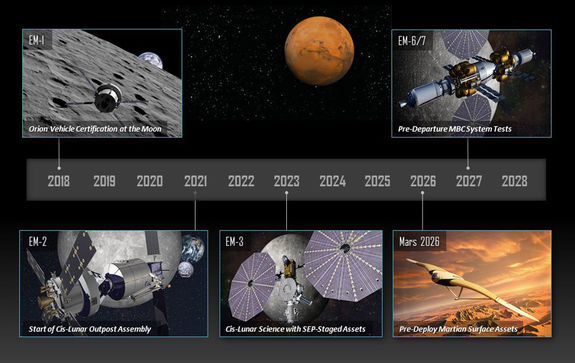 Graphic showing the proposed steps leading to the launch of Lockheed Martin's envisioned 