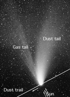 Artist’s concept of a comet, with solar wind blowing back the coma into a tail.
