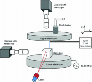 A typical experimental setup for studying dust structures in plasma.