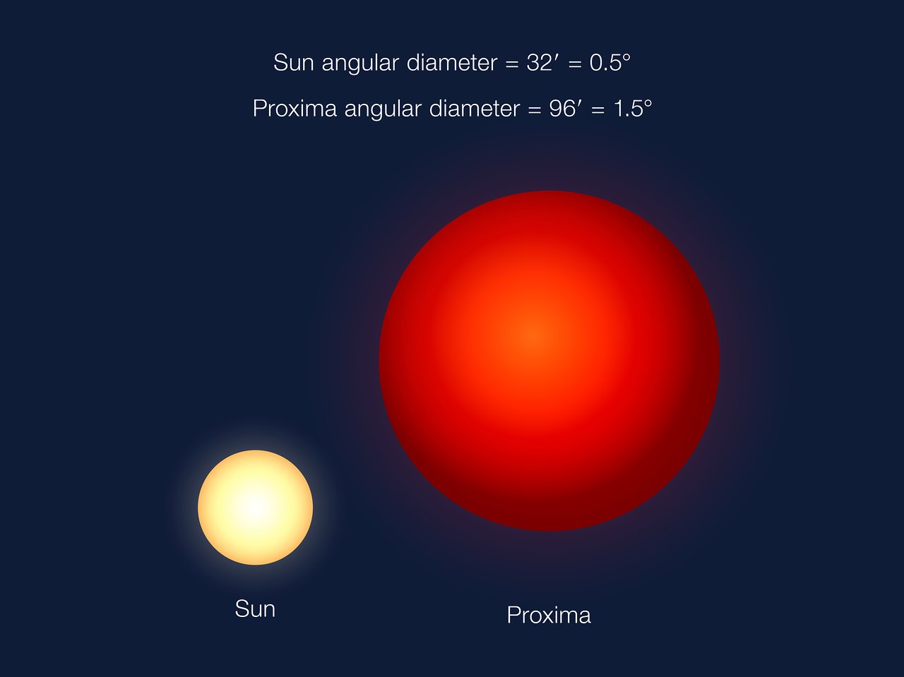 Proxima b: Closest Earth Like Planet Discovery in Pictures