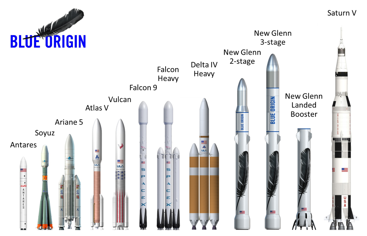 Blue Origin Announces Big 'New Glenn' Rocket for Satellite & Crew Launches