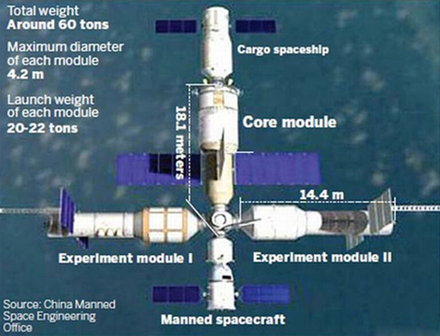 China's Space Station Plan