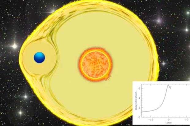 Gravitational Microlensing - How Planets Are Found Using This Technique | Video