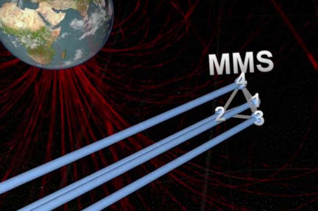 Tetrahedral Formation At 15,000 MPH Performed By NASA Spacecraft Quartet | Video