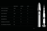 This SpaceX graphic shows how the capabilities of the company's Interplanetary Transport for Mars stacks up to NASA's massive Saturn V moon rocket.