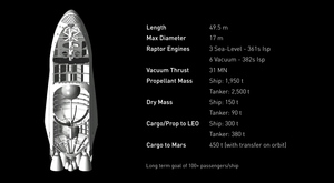 A cutaway look at SpaceX's Interplanetary Transport System spaceship to ferry humans to Mars and beyond.