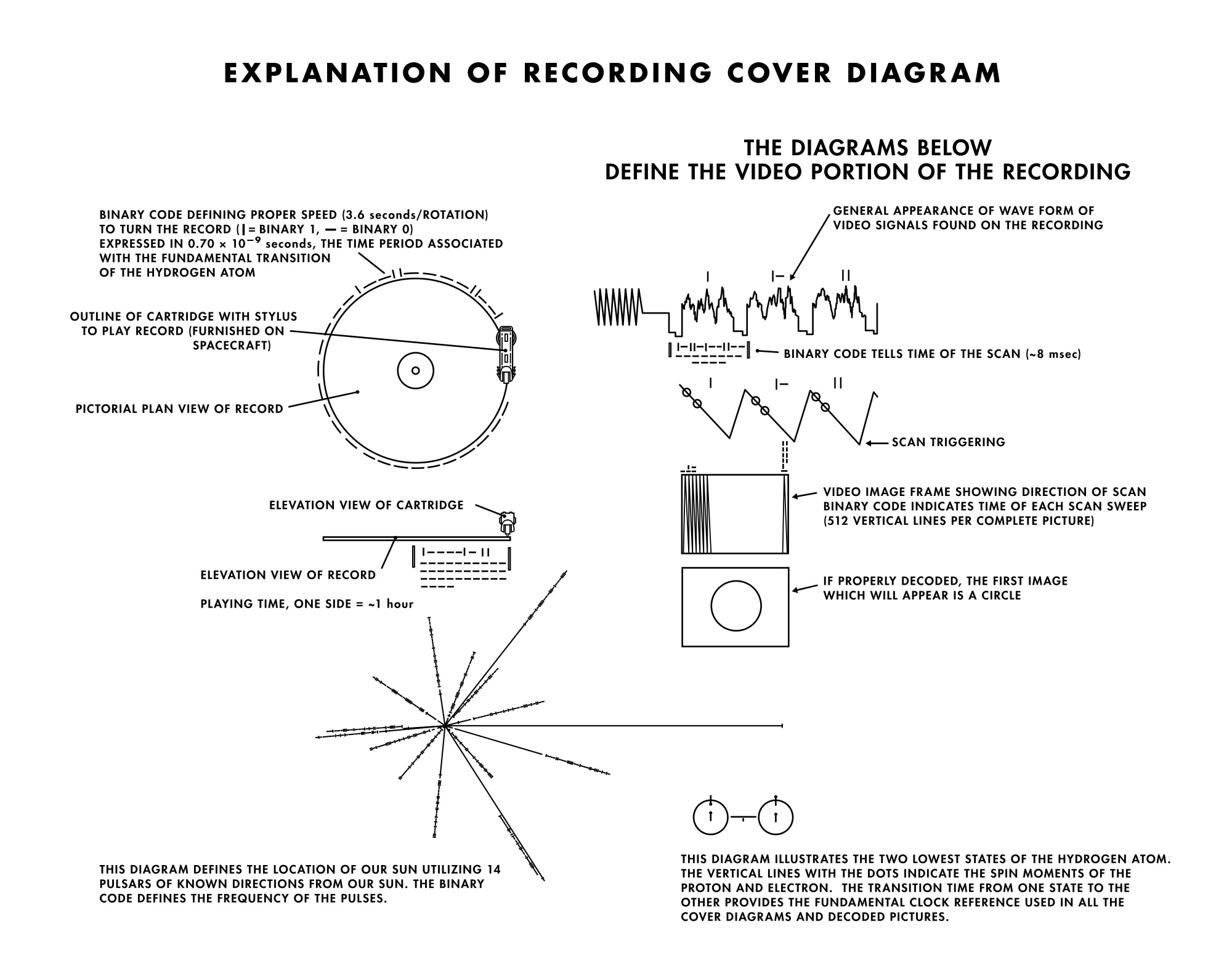 Explanation for Aliens