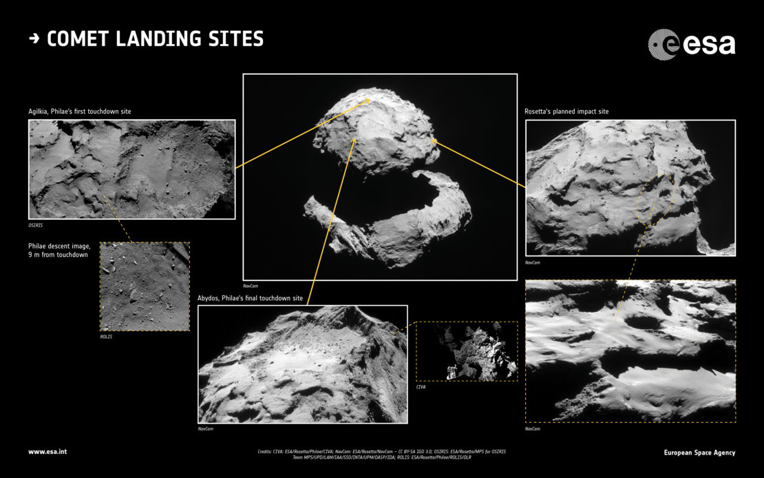 Rosetta Joins Philae Lander