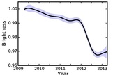 Brightness of KIC 8462852 as a function of time. The solid line represents the authors' best estimate of the brightness of the star during the Kepler mission, while the shaded region represents the uncertainty on the brightness at any time.