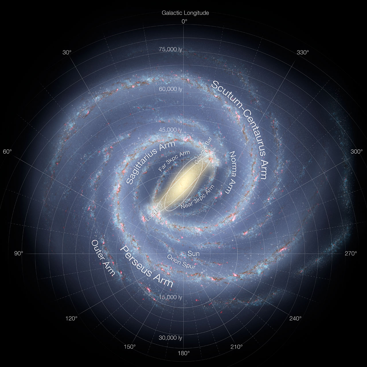 Our Galactic Arm May Have a Longer Reach Than We Thought